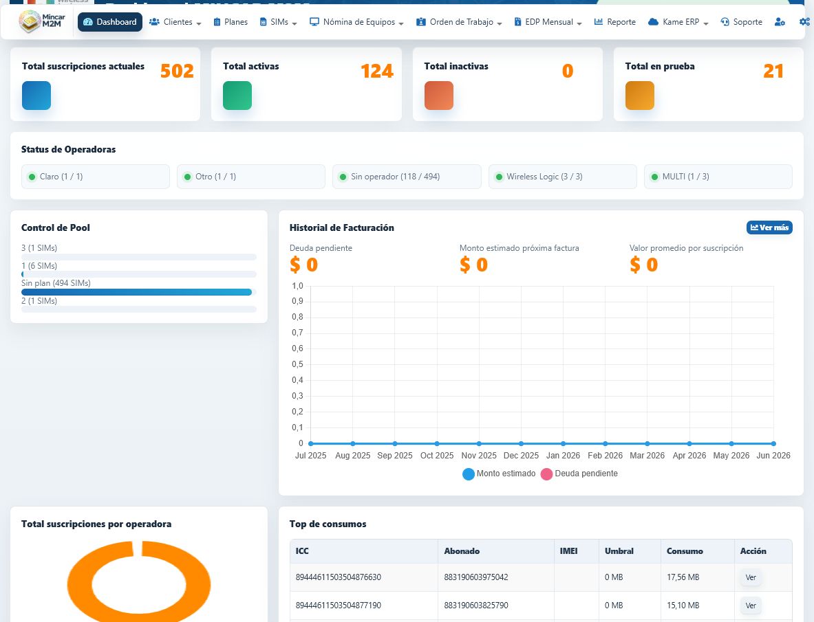 Dashboard real de Mincar M2M con suscripciones, consumo, operadores e historial de facturacion